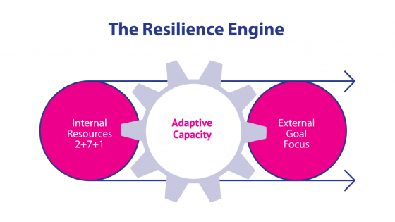 Resilience-engine-thumbnail Resilience-engine-thumbnail